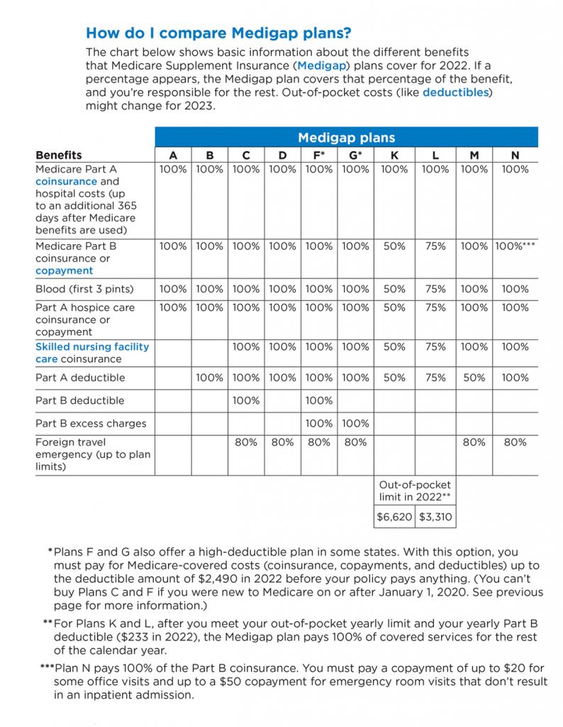 Medicare-Supplement-Comparison-Chart